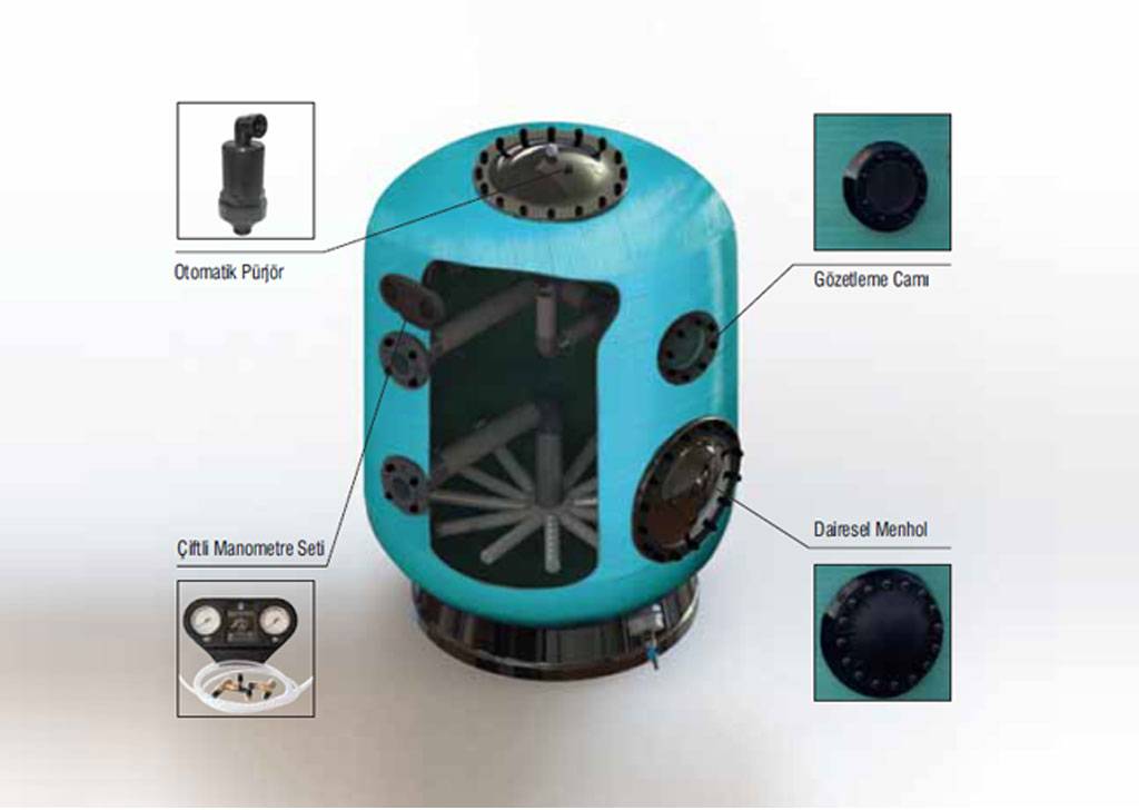 OPTIONS POUR FILTRES À SABLE BOBINÉS GEMAS “TURBIDRON”ILTERS